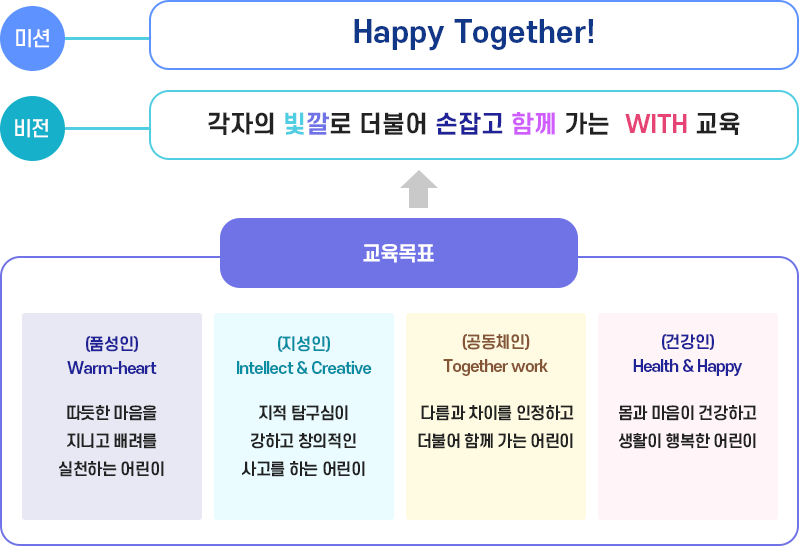 교육목표 이미지