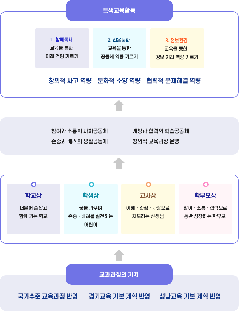특색교육 이미지